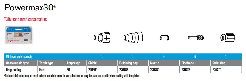 Duramax slijtonderdelen Powermax 30